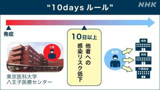 「10daysルール」.jpg
