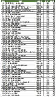 「住み心地」の総合1〜50位.jpg