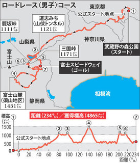 ロードレース(男子)コース 毎日新聞.jpg