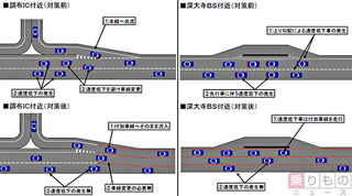 中央道・調布地区の渋滞対策前(上)と対策後(下)の状況比較.jpg