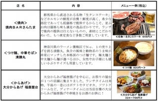 南大沢駅まえダイニング 〜東京ミートレア〜2.jpg