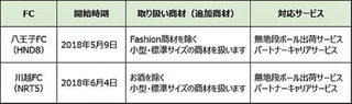 取り扱い商材、対応サービス.jpg
