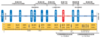 圏央道の桶川北本IC〜白岡菖蒲IC間.gif