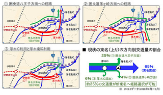 圏央道八王子方面の経路.jpg