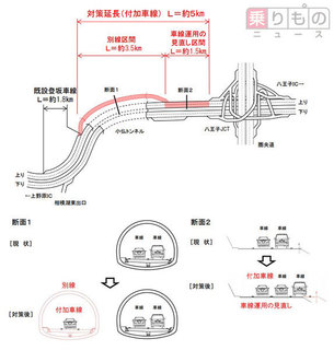 小仏トンネルの増設.jpg