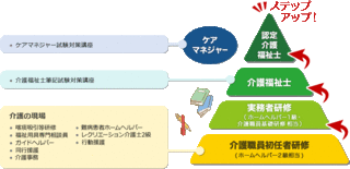 未来ケアカレッジ 八王子教室.gif