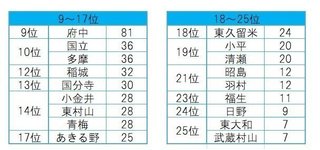 東京の「24区目」にふさわしい街はどこ?1.jpg