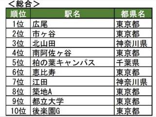 街の住みここちランキング2019<首都圏版>.jpg